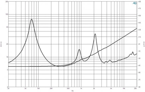 B&C 8FCX51 Impedance