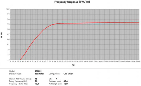 B&C 8FCX51 Response