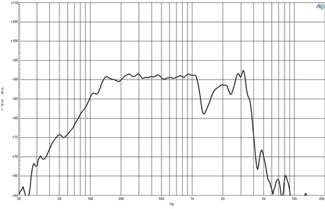 B&C 8FG64 Frequency