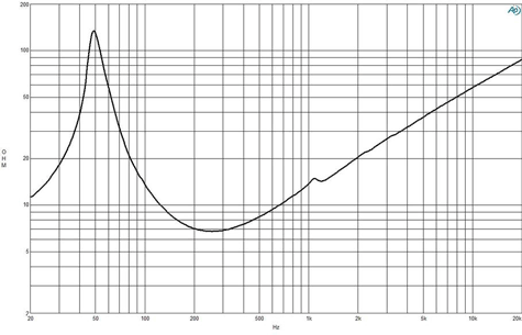 B&C 8FG64 Impedance