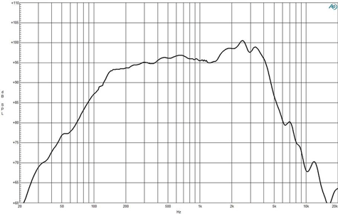 B&C 8MBX51 Frequency