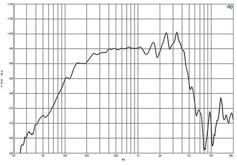 B&C 8NDL64 Frequency Response