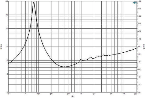 B&C 8NDL64 Impedance