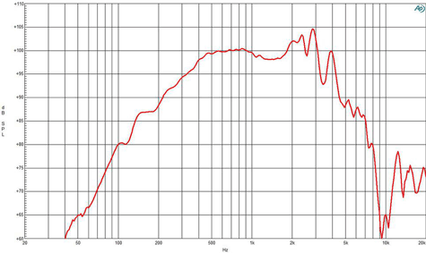 B&C 8NSM64 Frequency