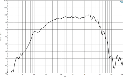 B&C 8PE21 Frequency