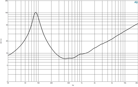 B&C 8PE21 Impedance