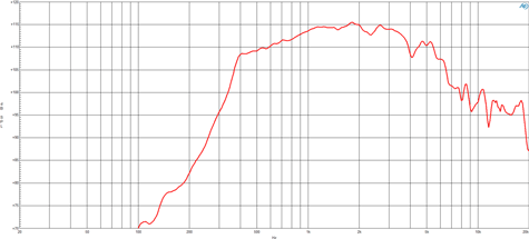 B&C DCM414 Frequency