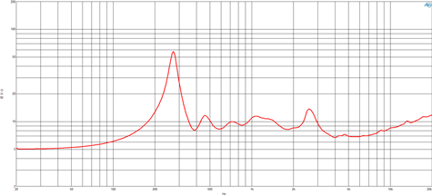 B&C DCM414 Impedance