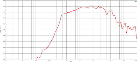 B&C DCM420 Frequency