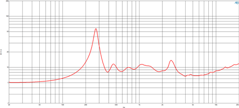 B&C DCM420 Impedance