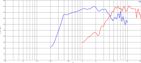 B&C DCX354 Frequency