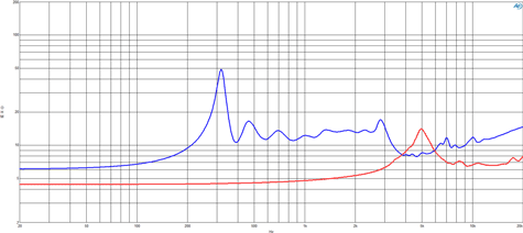 B&C DCX354 Impedance