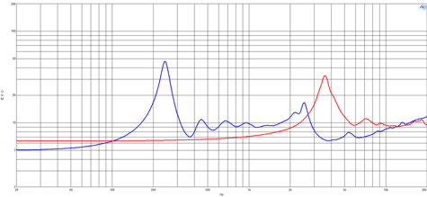 B&C DCX464 Impedance