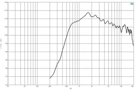 B&C DE1080TN Frequency