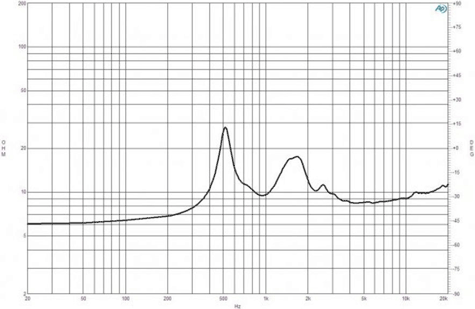 B&C DE1080TN Impedance