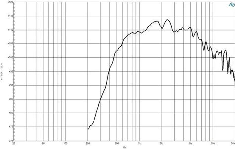 B&C DE1085TN Frequency