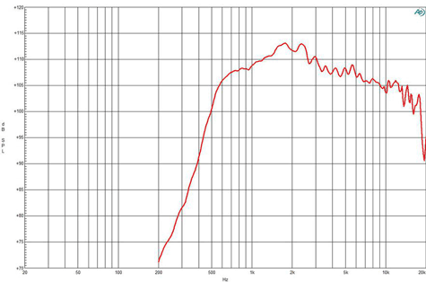 B&C DE1090TN Frequency