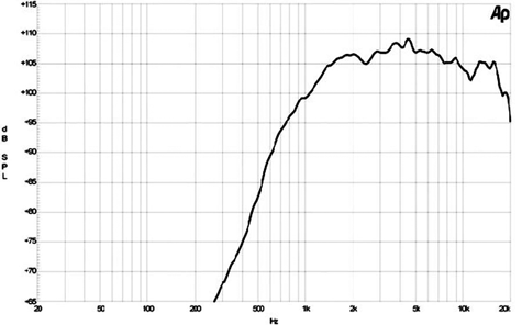 B&C De12 Frequency