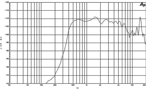 B&C DE750TN Frequency Response