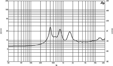 B&C DE750TN Impedance