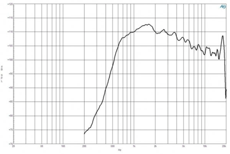 B&C DE880TN Frequency