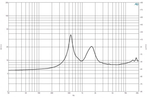 B&C DE880TN Impedance