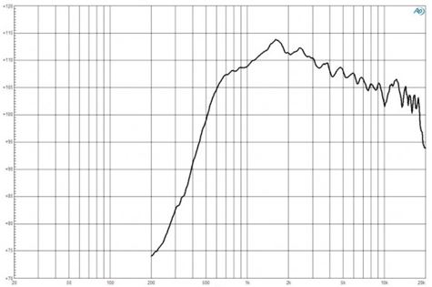 B&C DE980TN Frequency