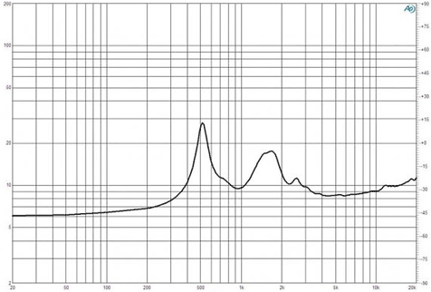 B&C DE980TN Impedance