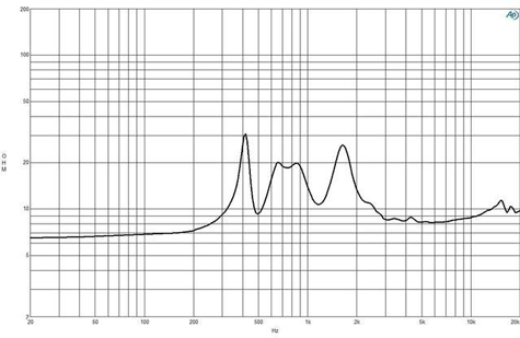 B&C DE985TN