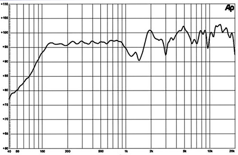 B&C FB12CXT Frequency