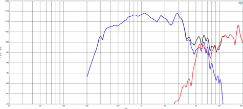 B&C FB354 frequency