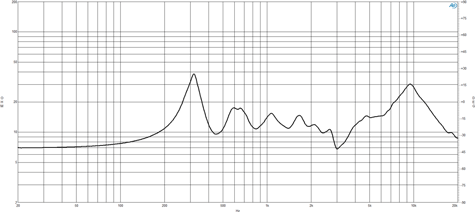 B&C FB354 Impedance