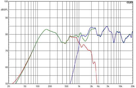 B&C FBCXN36 Frequency