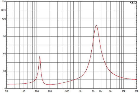 B&C FBCXN36 Impedance