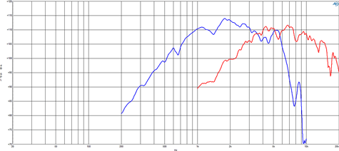 B&C WG148-464 Frequency