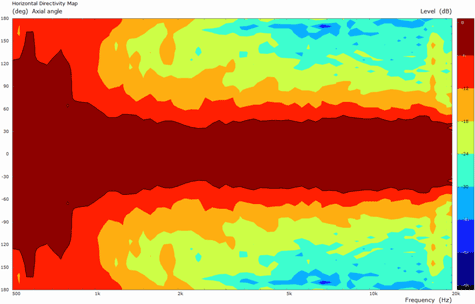 B&C WG148-464 Horizontal