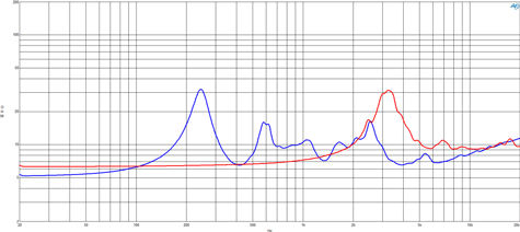 B&C WG148-464 Impedance