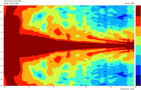 B&C WG148-464 Dispersion