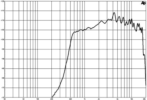 B&C WG400 Frequency