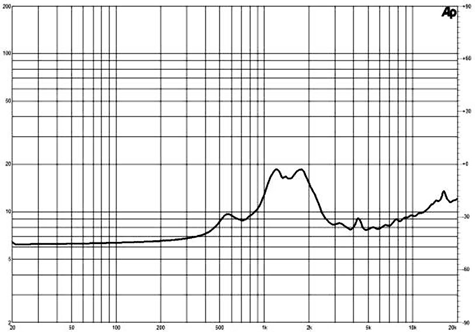 B&C WG400 Impedance