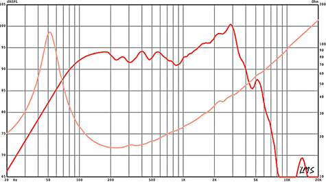 Eminence Beta-10B