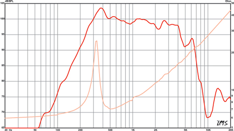 Eminence Beta 10CBMRA Frequency