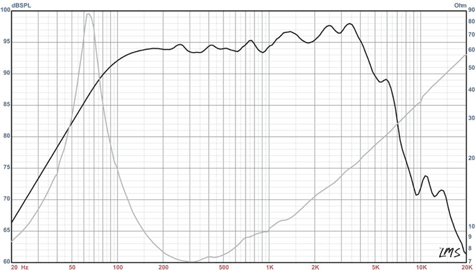 Beta-8A Frequency Response