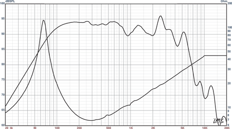 Beta-8CX Frequency Response