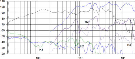 Beyma 10CX300Fe Frequency