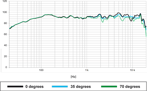 Beyma 10CX300Fe Filtered Frequency
