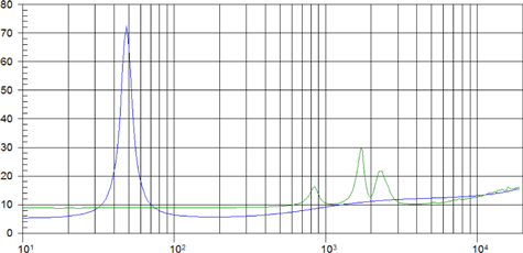 Beyma 10CX300Fe Impedance