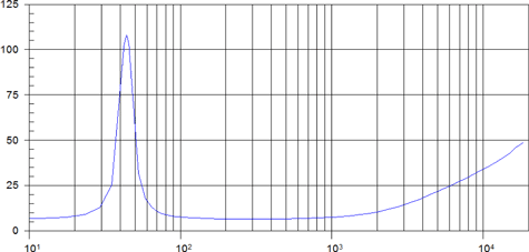 Beyma 10G40 Impedance