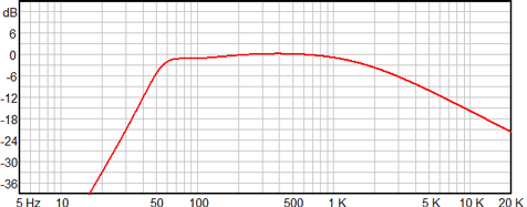 Beyma 10G40 Frequency