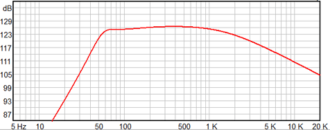 Beyma 10G40 Frequency